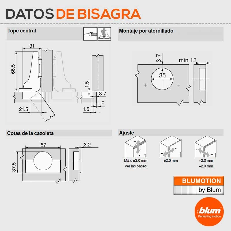 BISAGRA BLUM 71B3650 CLIP ONIX FRENO ACO 3