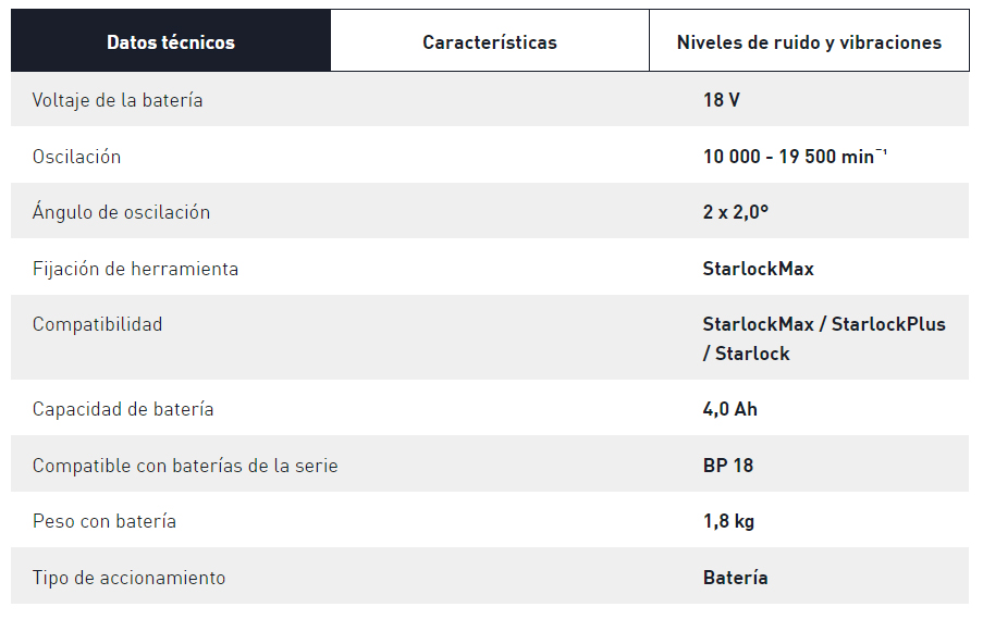 MULTIHERRAMIENTA OSC 18E BASIC 576591 2