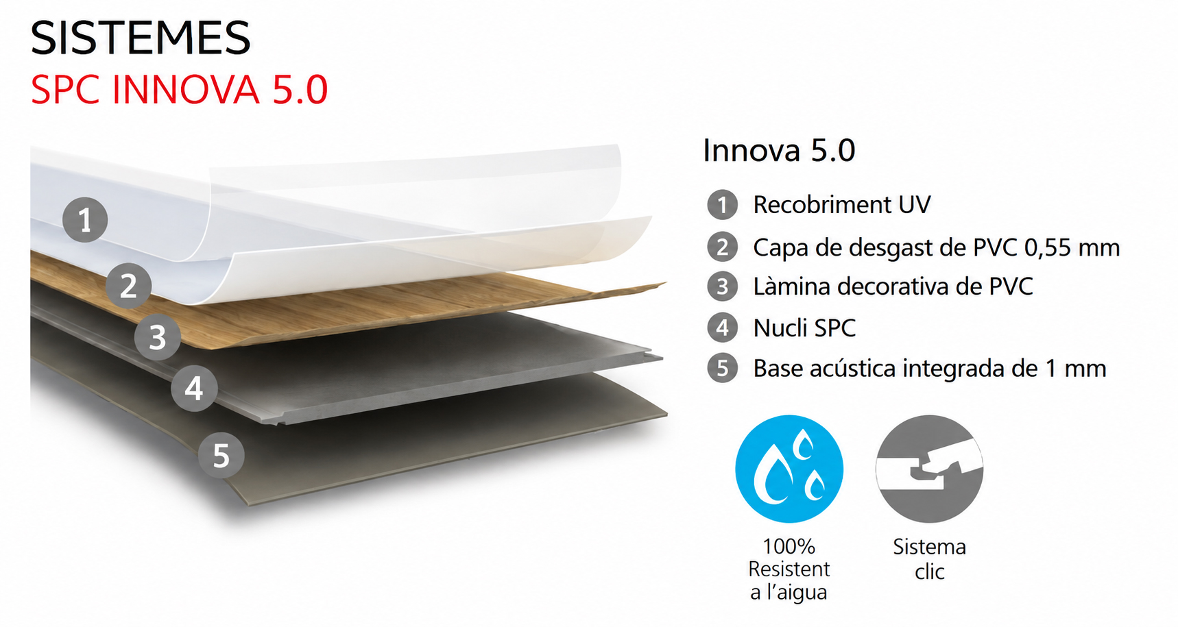 PARQUET 1201 WHITE AC5 1524X228X5MM 2.78 3